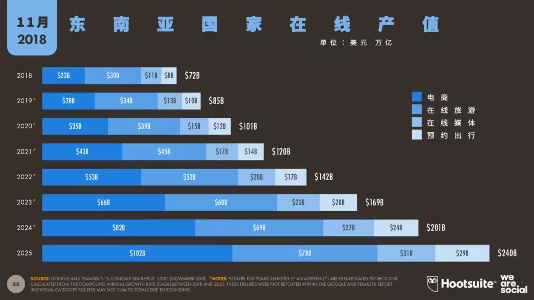 东南亚电商平台shopee还有什么,东南亚电商shopee前景如何