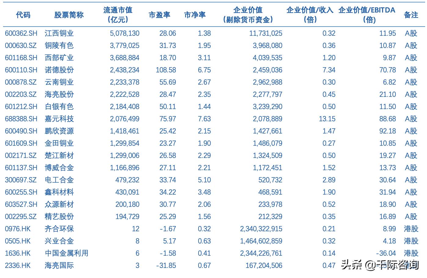 金属铜行业深度报告,2024年铜加工行业分析