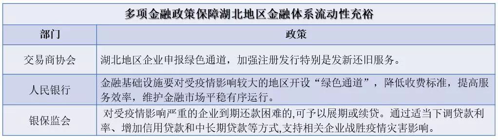 本次疫情对湖北的影响,湖北疫情加重