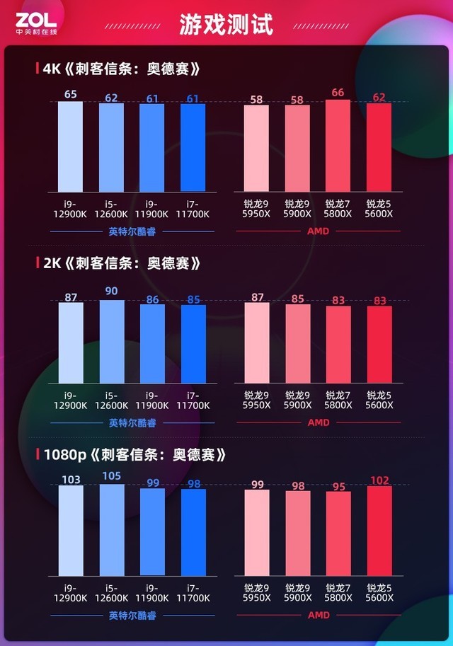 华硕rogz690-a主板评测,12代华硕rog主板