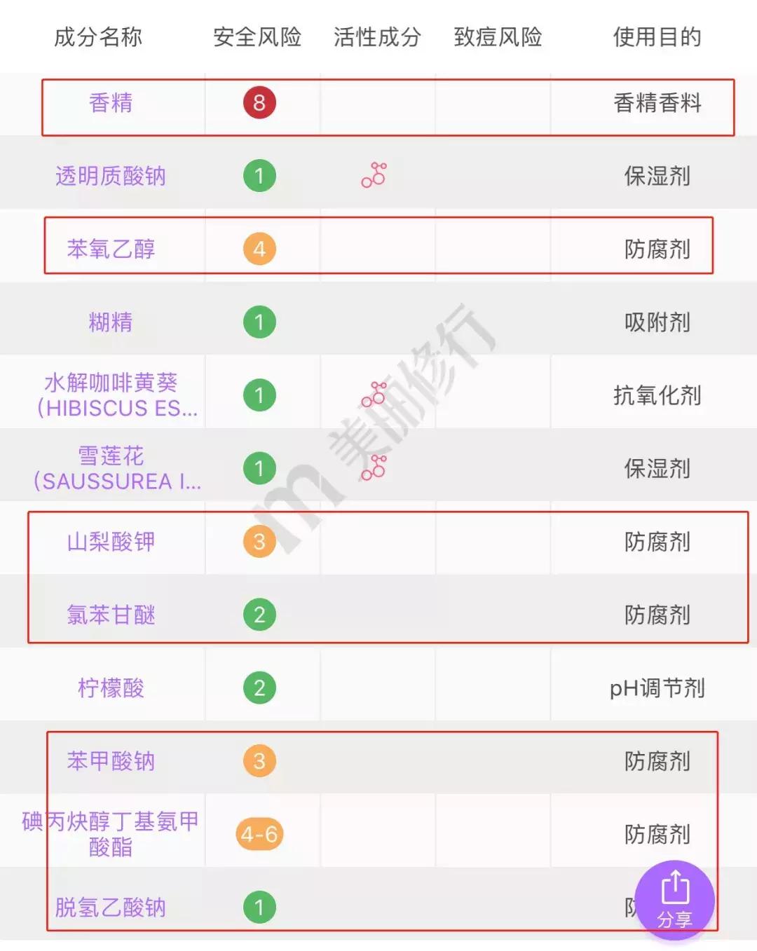 屈臣氏好物推荐不过60元,屈臣氏不能忽略的好物