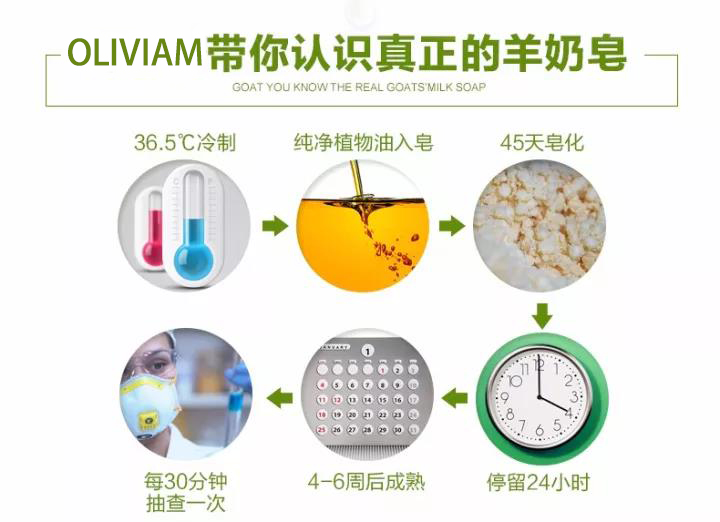 澳洲羊奶皂和叙利亚古皂哪个好,澳洲羊奶皂官方旗舰店正品