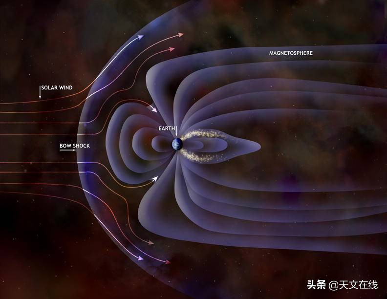 欧若拉北极光的秘密,欧若拉是南极光还是北极光