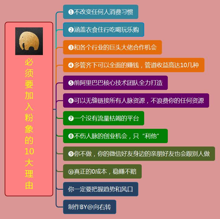 创业有风险不要怕风险,创业有风险投资需谨慎打工没风险