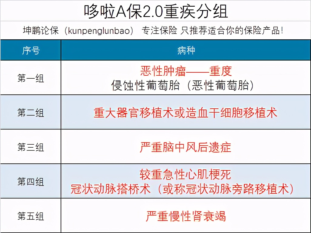 哆啦a保重疾险2.0坑吗,哆啦a保重疾险靠谱吗