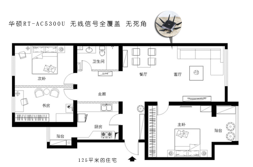 华硕rt-ac5300组网,华硕gt-ac5300对比rt-ac5300
