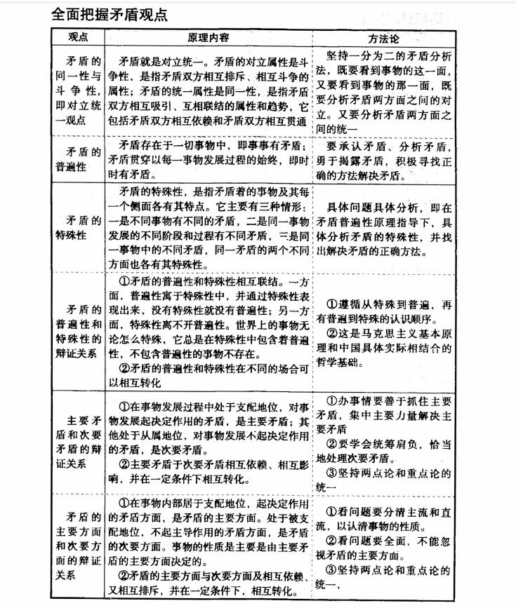 政治知识点书高中推荐,高中政治必背知识点手册