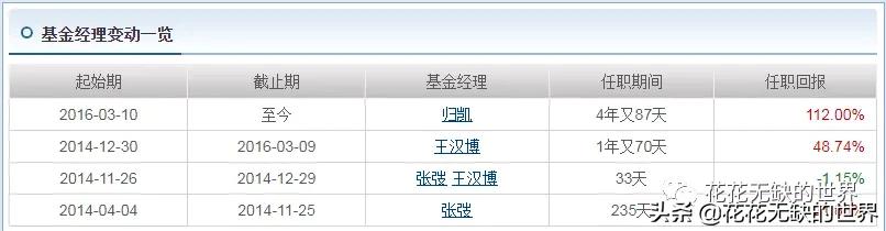 嘉实泰和000595最新估值,000595嘉实泰和混合一年净值查询