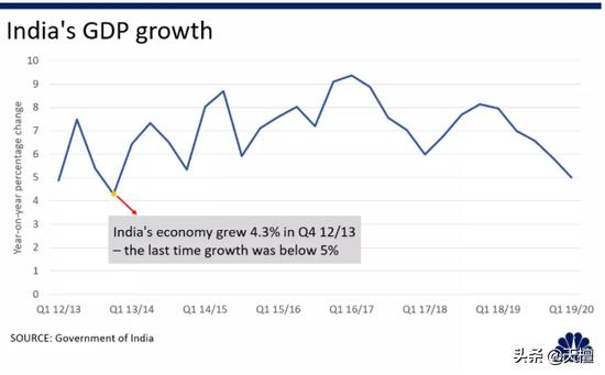 印度外汇最新局势,印度外汇危机