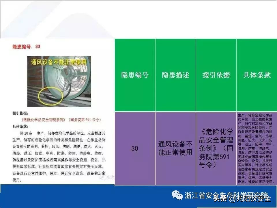 危险化学品隐患排查具体内容,危险化学品安全隐患大起底大排查