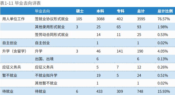 中国民用航空飞行学院本科就业,中国民用航空飞行学院2023年就业