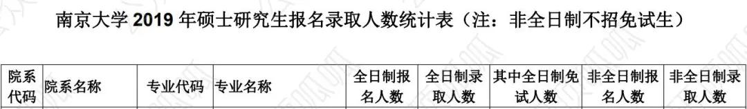 NO93*京大南**学 出版（专硕）考研分析