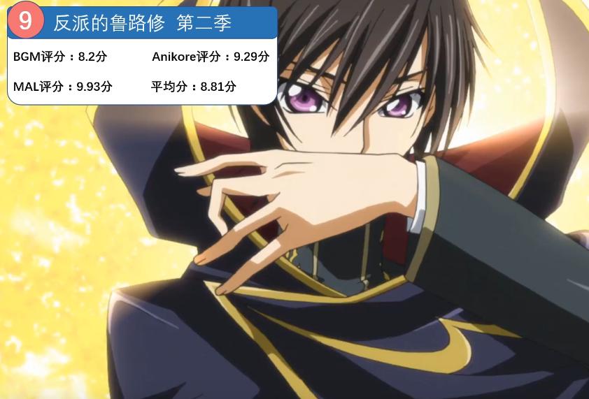 全网前十的动漫,全世界排名前100动漫