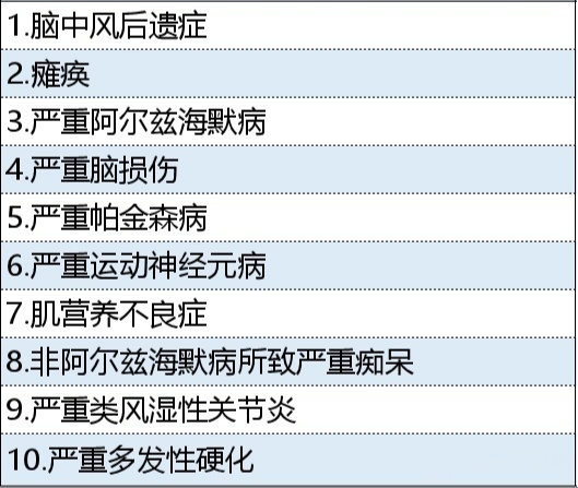 太平人寿和平安人寿哪家重疾险好,平安太平太平洋泰康哪家重疾险好
