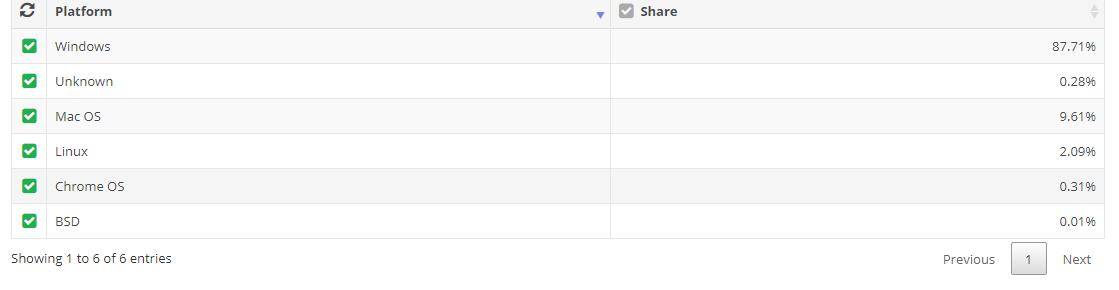 如何玩转数据分析报告,数据分析有哪些发展趋势