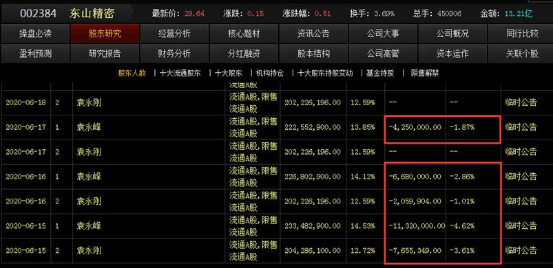 大宗交易私募揭秘内幕,大宗交易算内幕消息吗