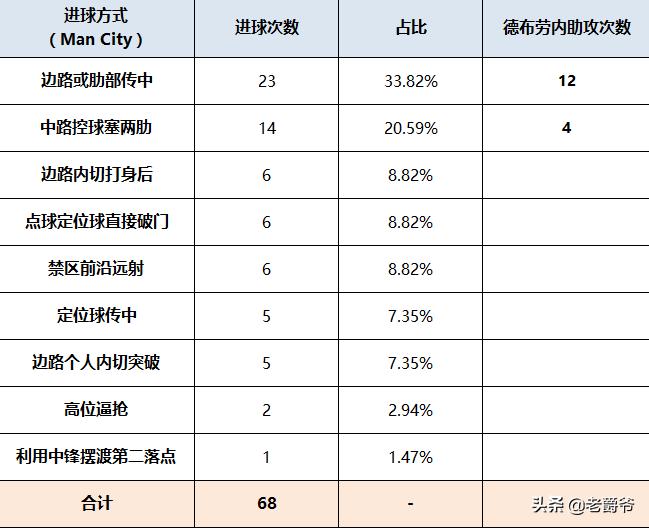 瓜迪奥拉和德布劳内共进退,瓜迪奥拉与穆里尼奥德布劳内