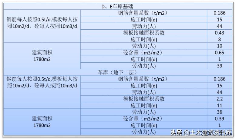 施工项目施工策划书怎么写,施工项目策划方案和商业计划书