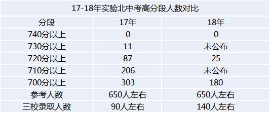 沈阳于洪区私立初中有哪些,沈阳私立初中入学条件