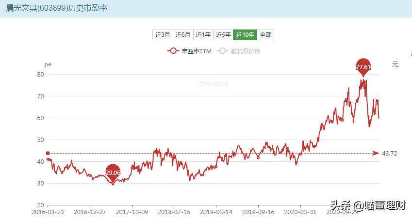 晨光文具开学必备文具清单,国民文具品牌