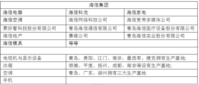海信电器2019年,海信电器的发展节奏