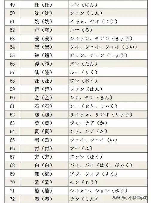 如何知道自己的名字用日语怎么写,用日语怎么说自己的名字