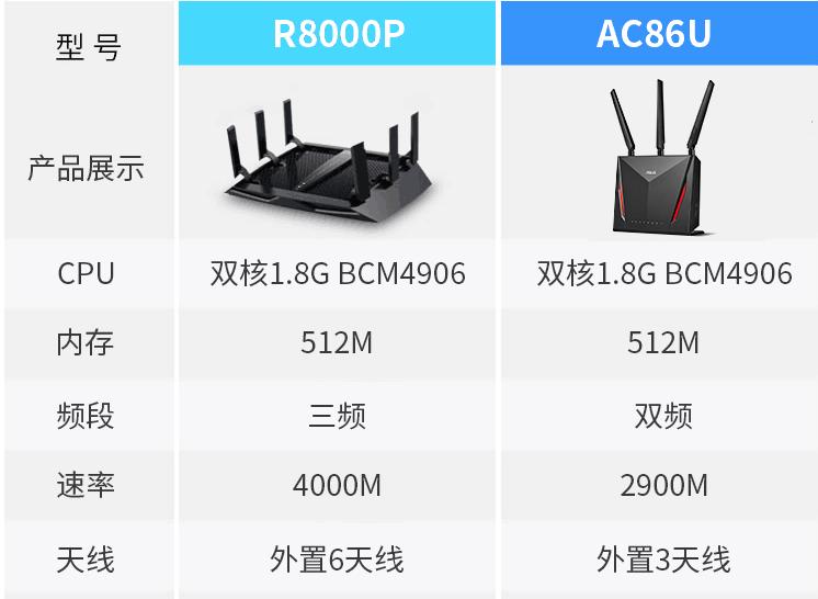购买路由器最好的方法,路由器怎么买最合适