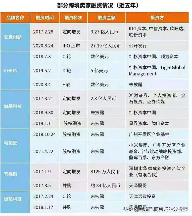 国内亚马逊大卖家被封,深圳跨境电商被亚马逊封号