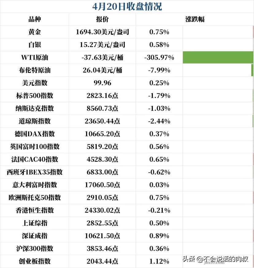 男子炒期货欠1600万,男子炒黄金获利2000万