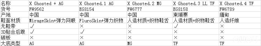x20,xs20适合入手吗
