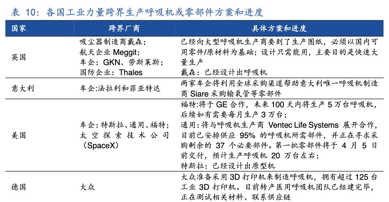 呼吸机未来前景如何,呼吸机生意前景如何