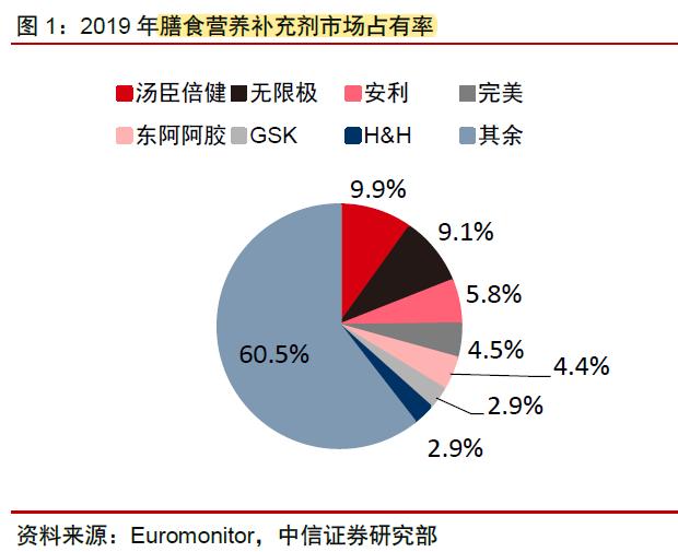 汤臣倍健发展前景,汤臣倍健年报