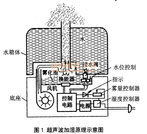 华为超声波加湿器测评,华为无雾加湿器哪款好