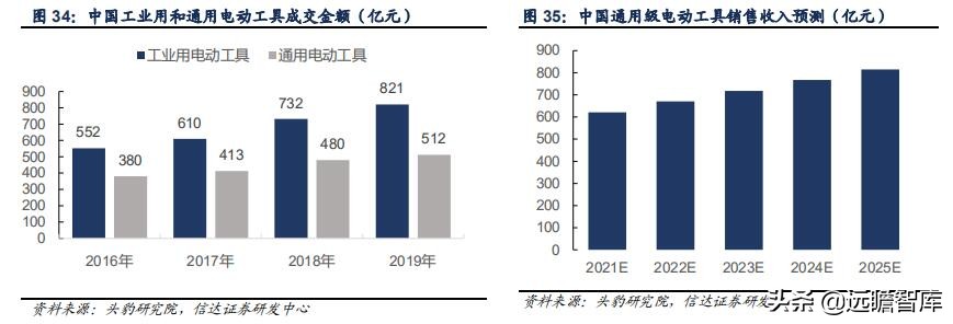 五金工具出口市场如何,五金工具出口发展趋势