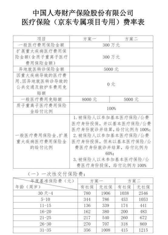 京东金融超医保百万医疗险靠谱吗,京东惠民医疗险