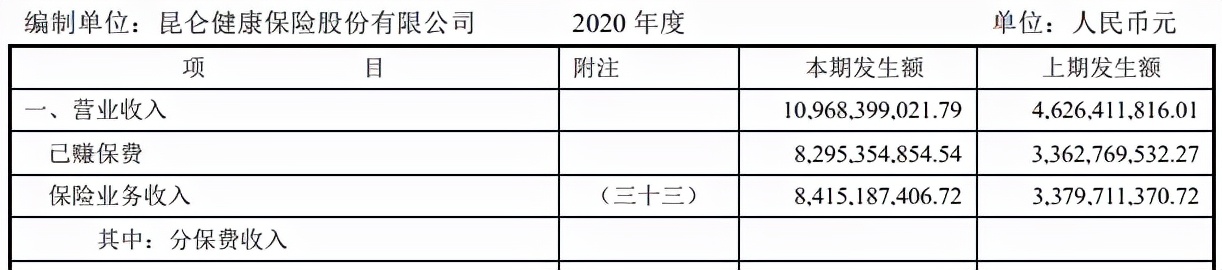 昆仑健康保险是怎样一个保险公司,昆仑重疾险是哪个公司的