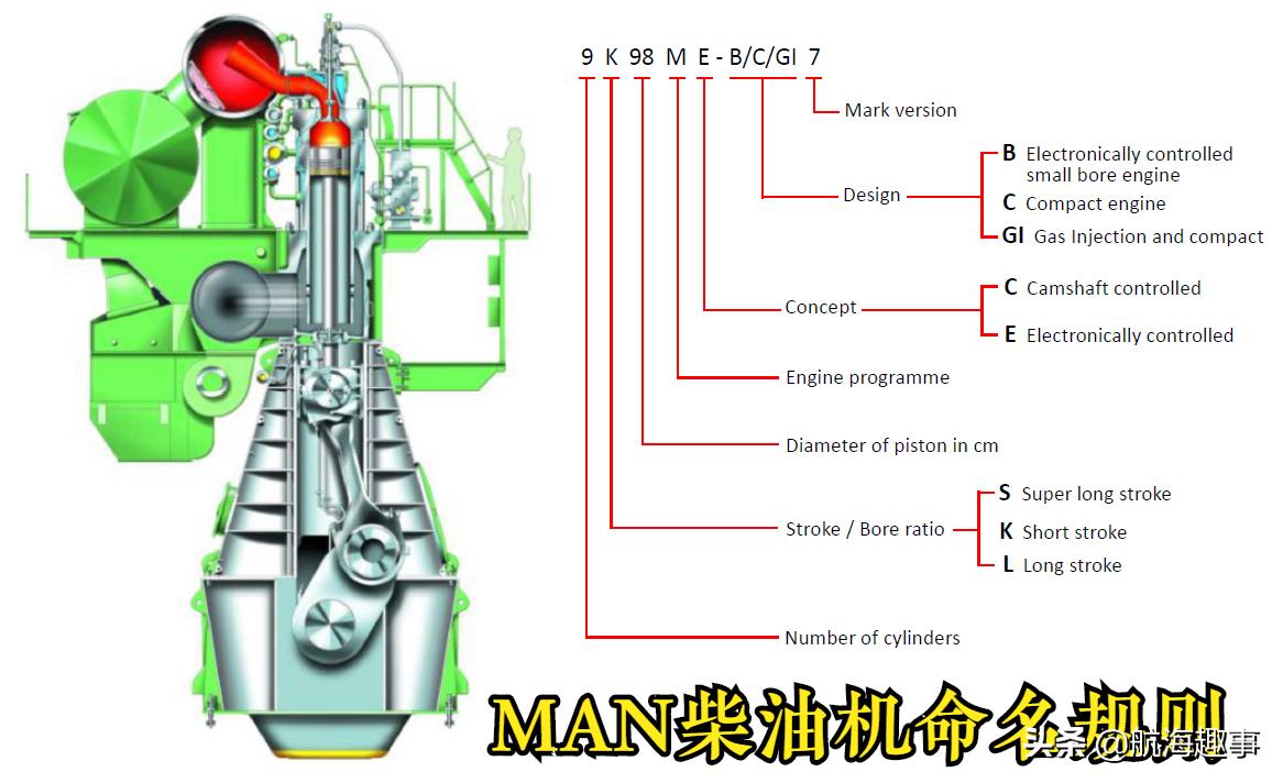 船舶柴油机吊缸全过程,船用柴油机吊缸步骤