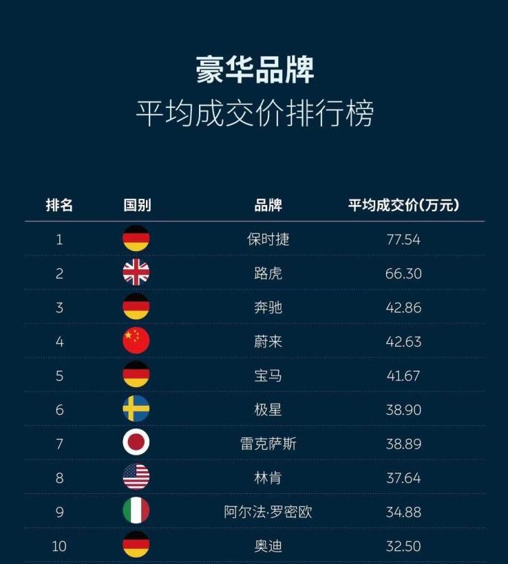 蔚来es8深度免费体验者,蔚来es8官方2023升级方案体验