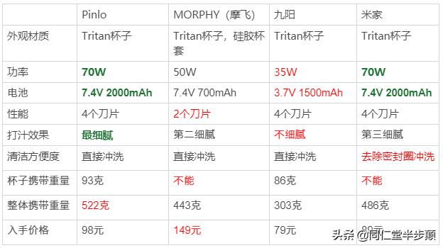 10种又好吃又简单的果汁做法,怎样做出好喝的果汁