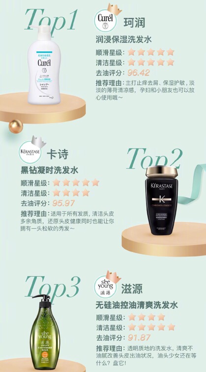 beauty小姐第三季杨超越推荐好物,beauty第三季公信榜底妆榜单