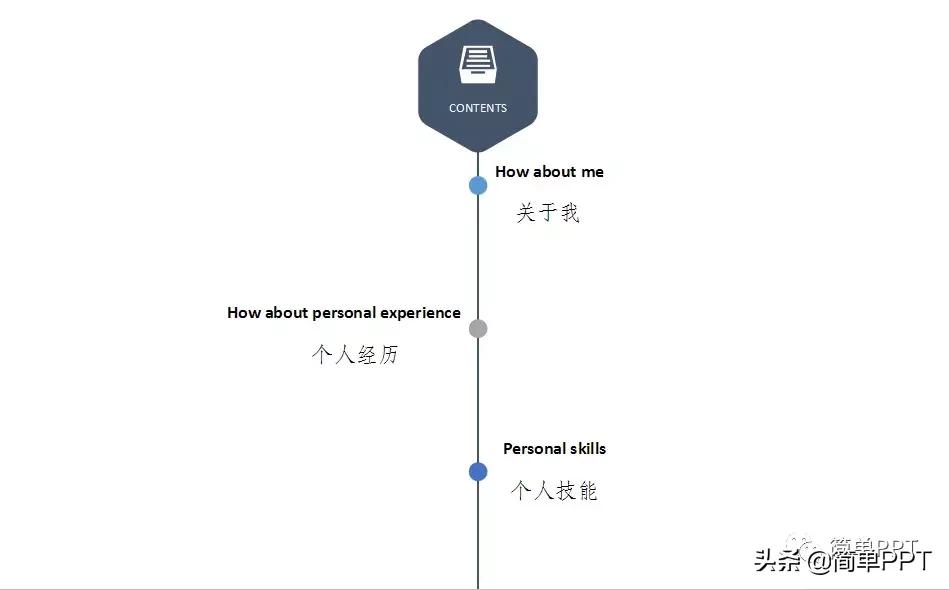 图形线条怎么成一个整体,图形线条怎么放大也不会变