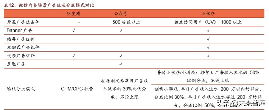 腾讯帝国解说,腾讯帝国版图大全