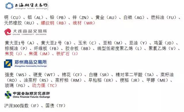 期货投资入门基础知识,投资理财学习课