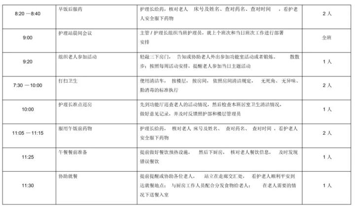 老年照护技能等级,养老护理员护理规范及流程