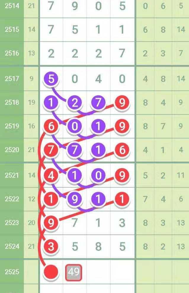 9523648七星彩头尾组合分析图蒙蒙细雨