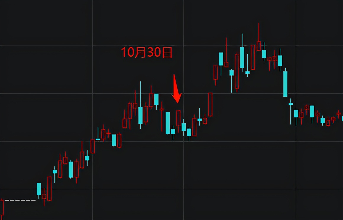 复盘题材板块全线回落,复盘上半年翻倍股