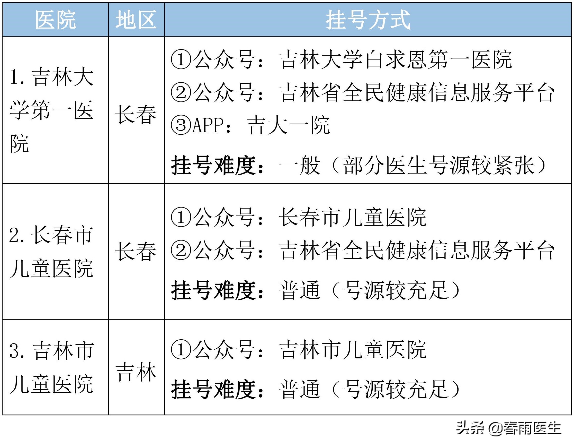 吉林省肝病医院排名,吉林省最牛5家医院排名