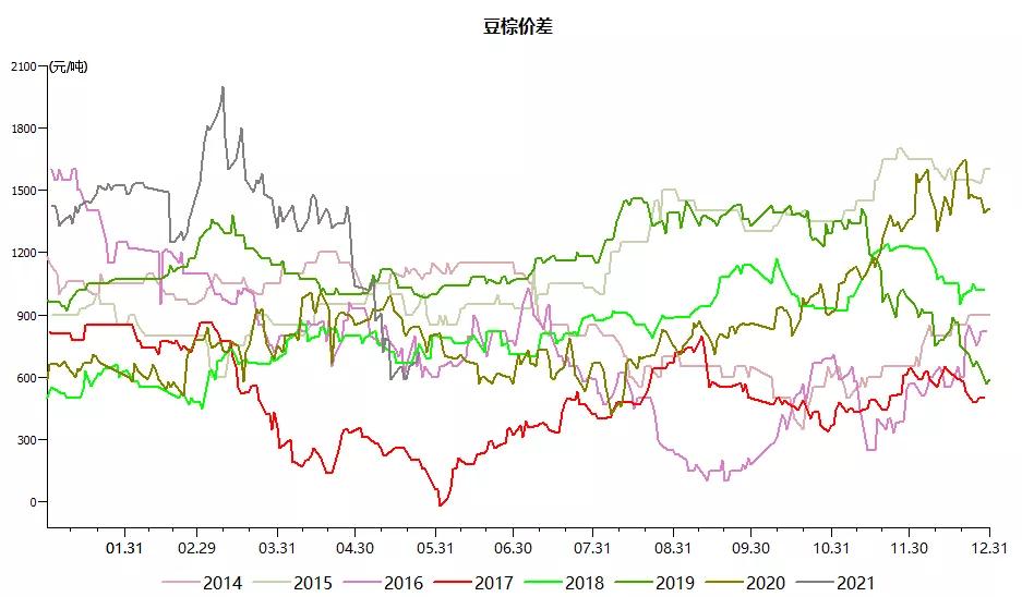 农产品期货分析思路,农产品交易套利方法