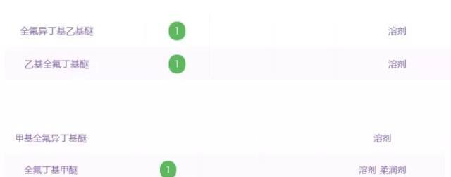 网红气泡面膜能每天用嘛,网红泡泡面膜真的有那么神奇