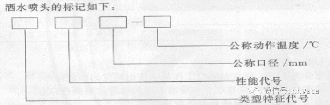 bim消防建模入门教学,bim机电消防基础